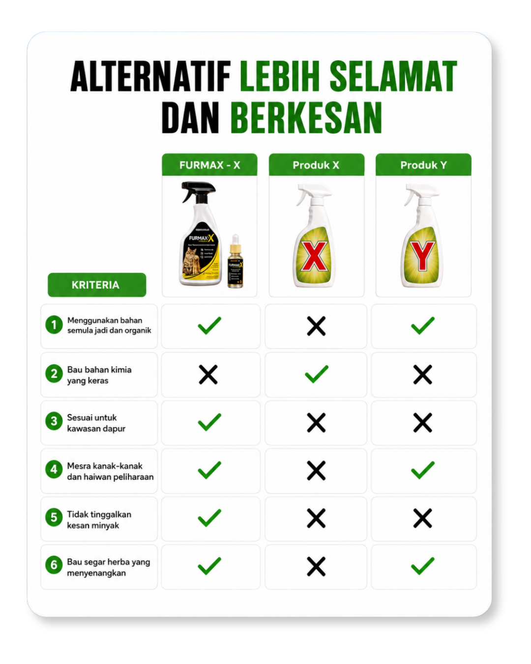 Carta perbandingan produk